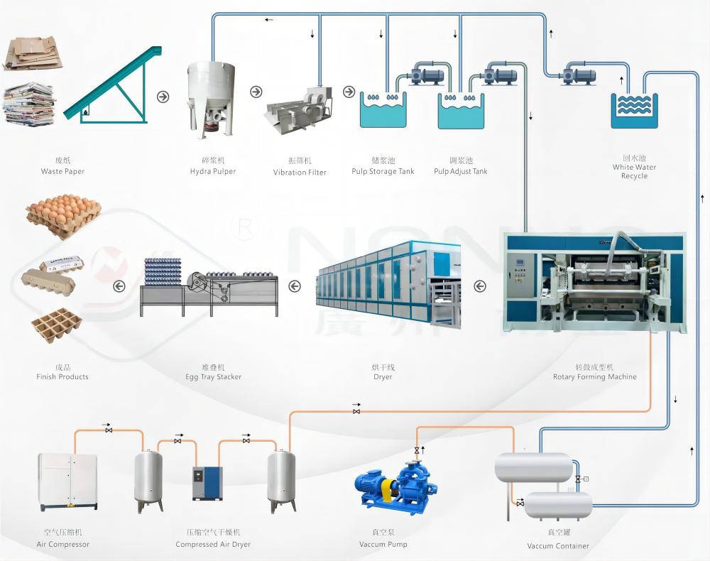 2 egg tray manufacturing machine